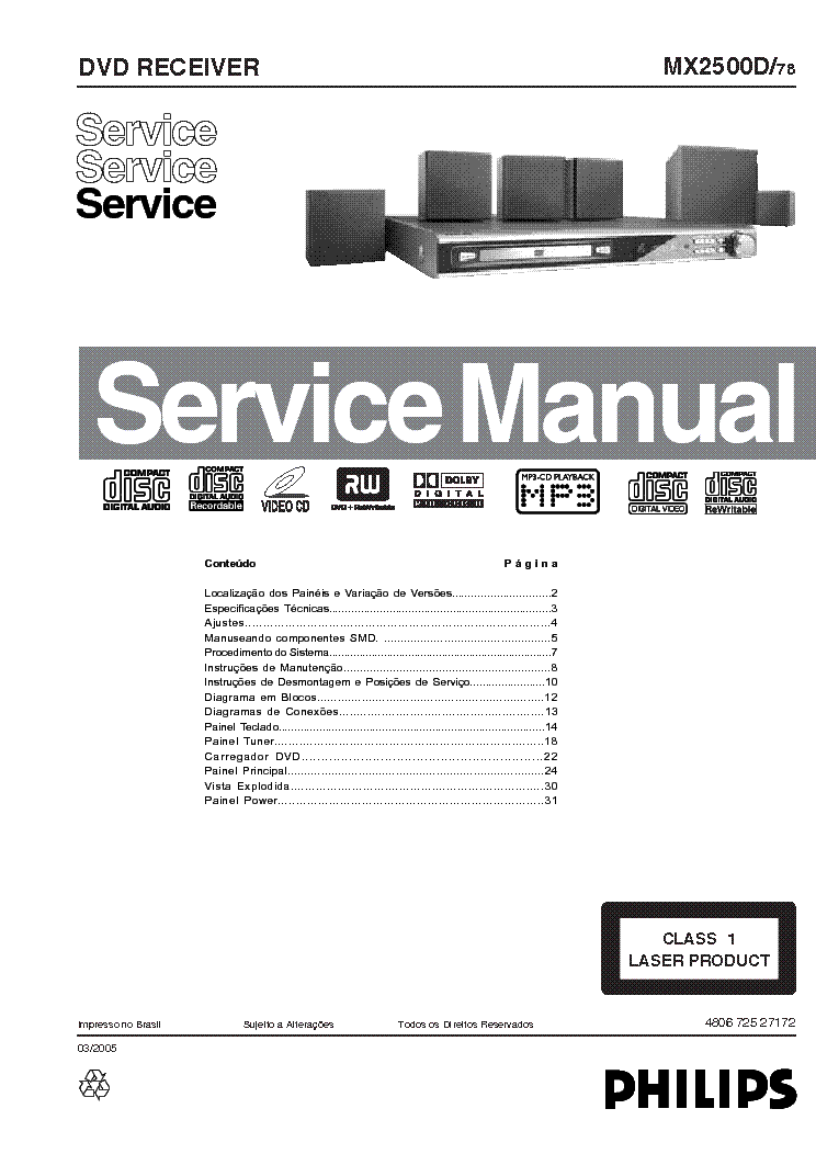PHILIPS MX-2500D-78 service manual (1st page)