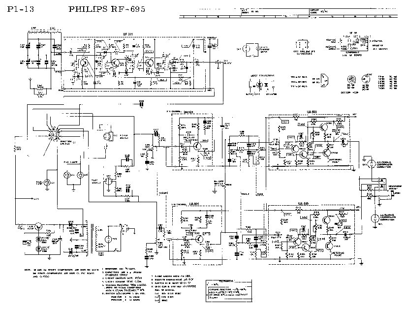PHILIPS RF-695 SM service manual (2nd page)