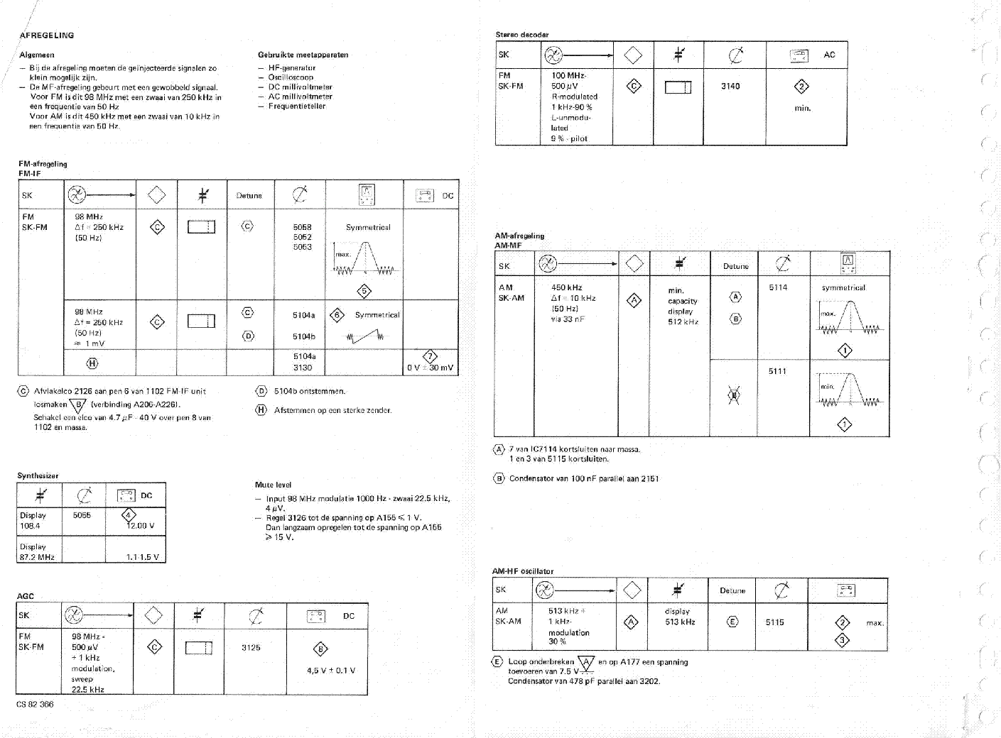 PHILIPS ST2252-00 SM ERRES service manual (2nd page)