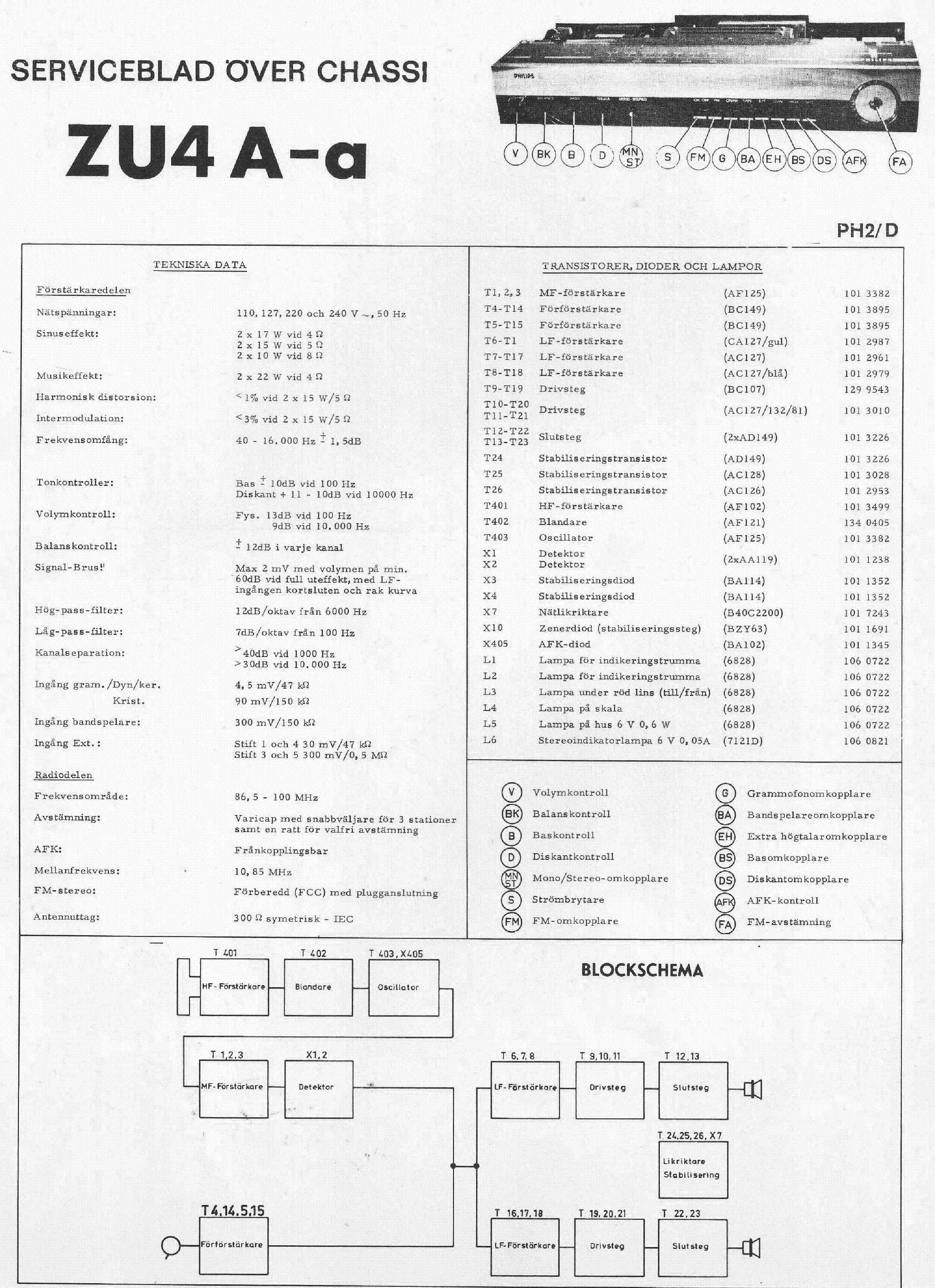 PHILIPS ZU4A-A RECEIVER SM service manual (1st page)