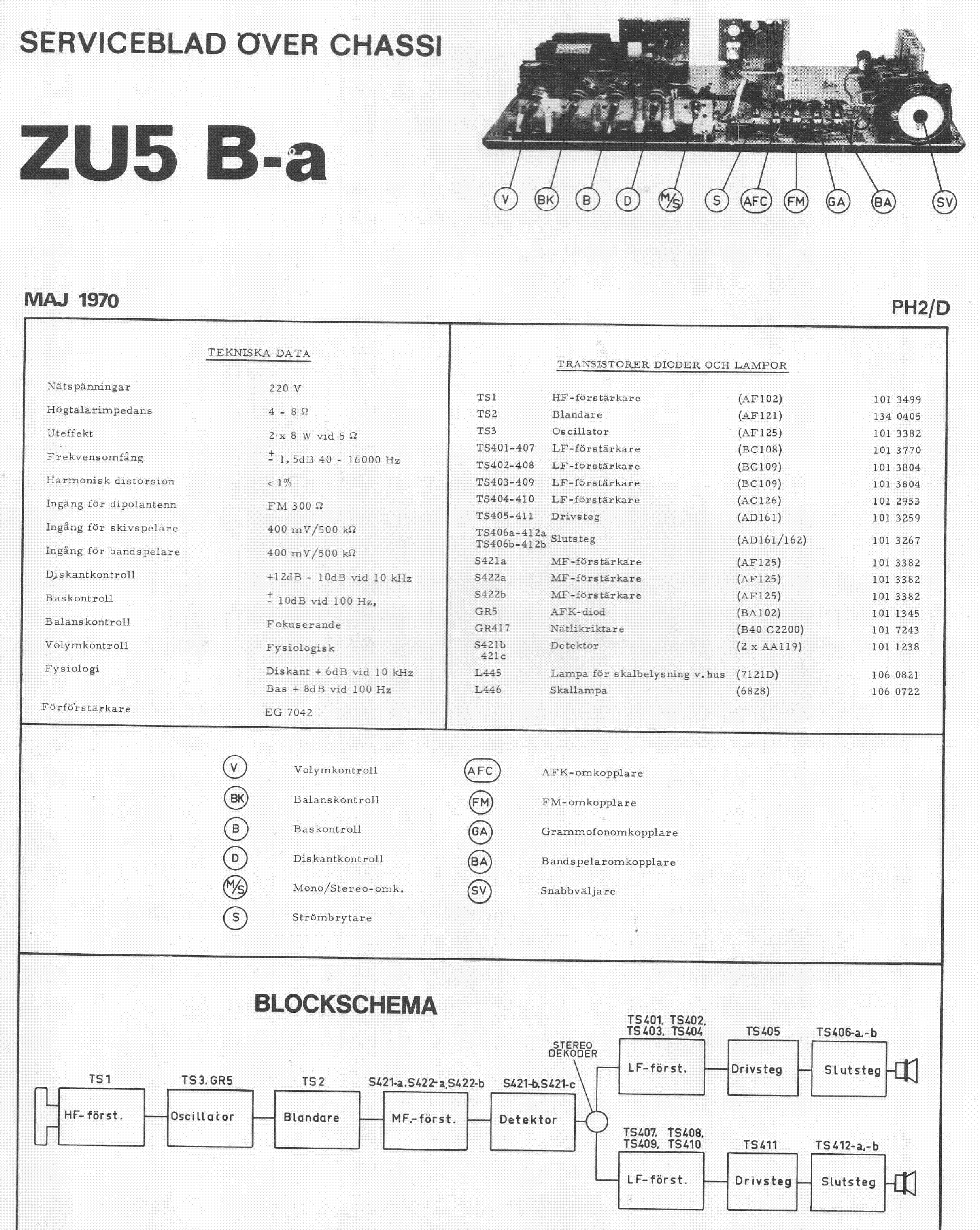 PHILIPS ZU5B-A RECEIVER SM service manual (1st page)