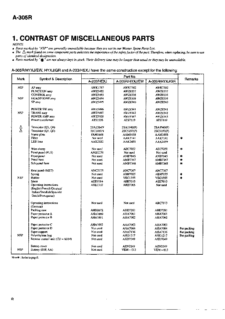 PIONEER A-305R SM service manual (2nd page)