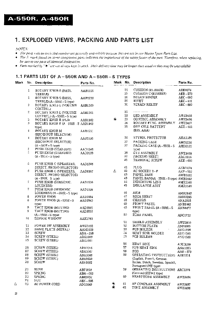 PIONEER A450R A550R service manual (2nd page)
