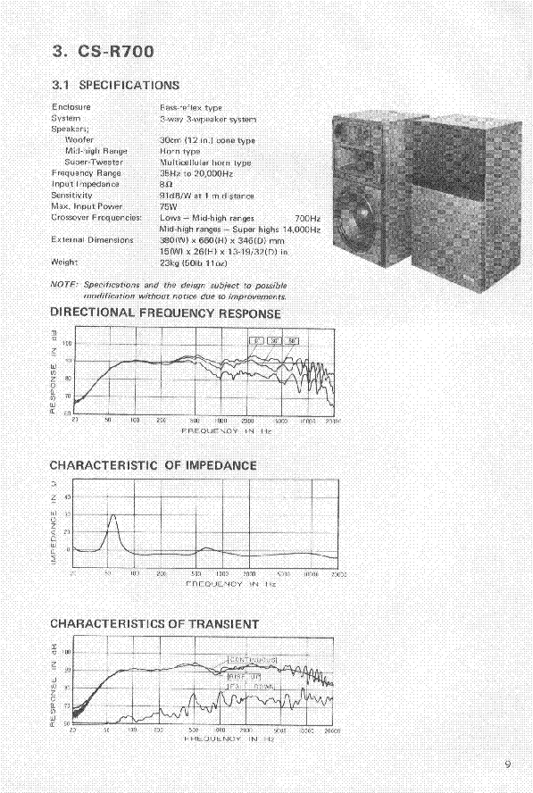 PIONEER CS-R700 SM service manual (2nd page)