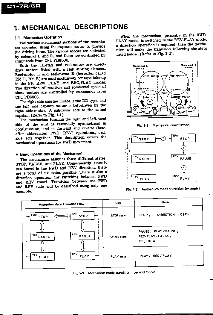 PIONEER CT-6R CT-7R MECHANISM SM service manual (2nd page)