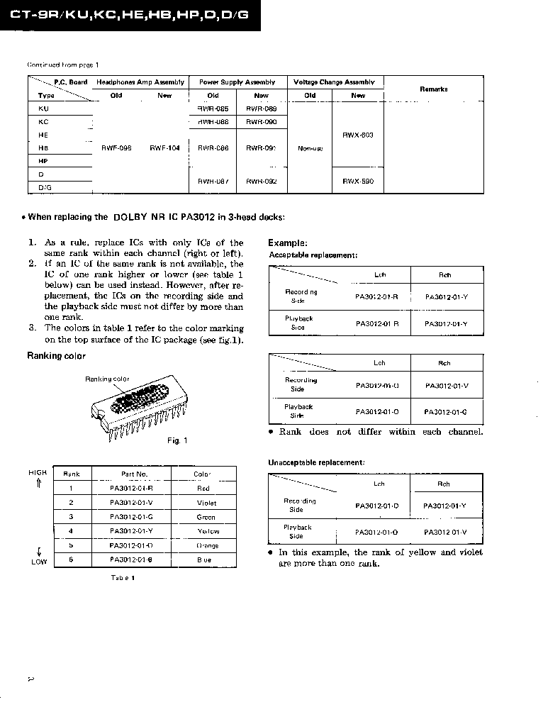 PIONEER CT-9R SM service manual (2nd page)