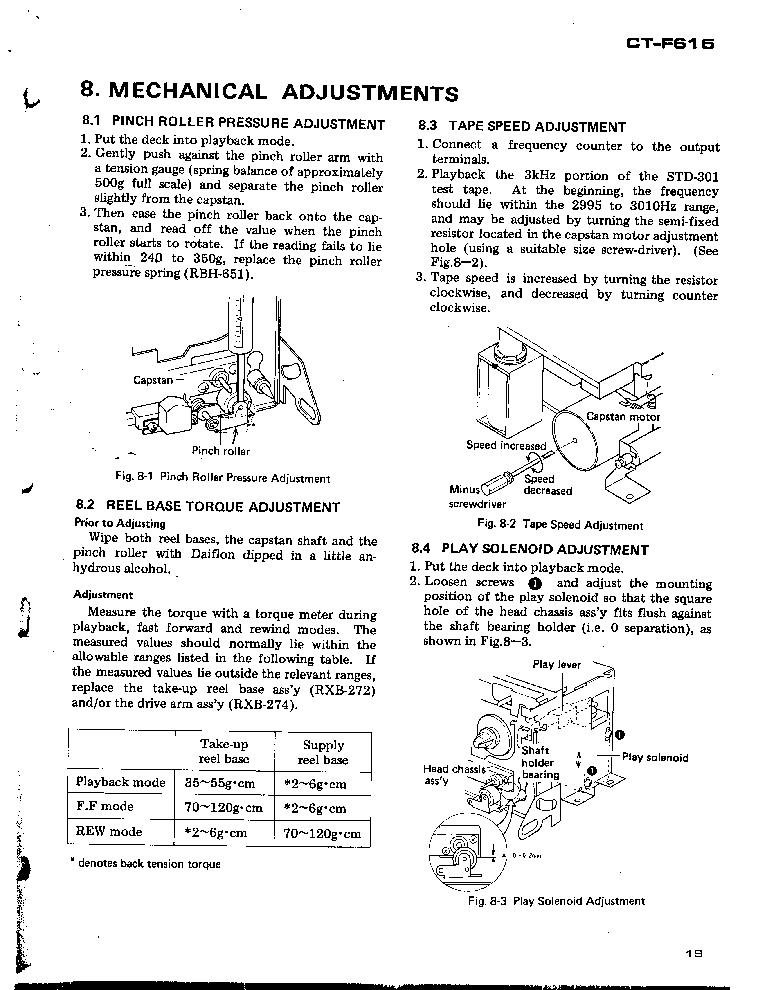 PIONEER CT-F615 service manual (2nd page)