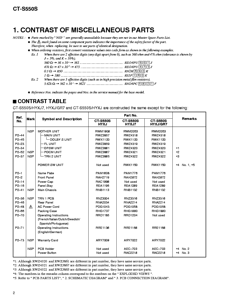 PIONEER CT-S550S RRV2039 SM service manual (2nd page)