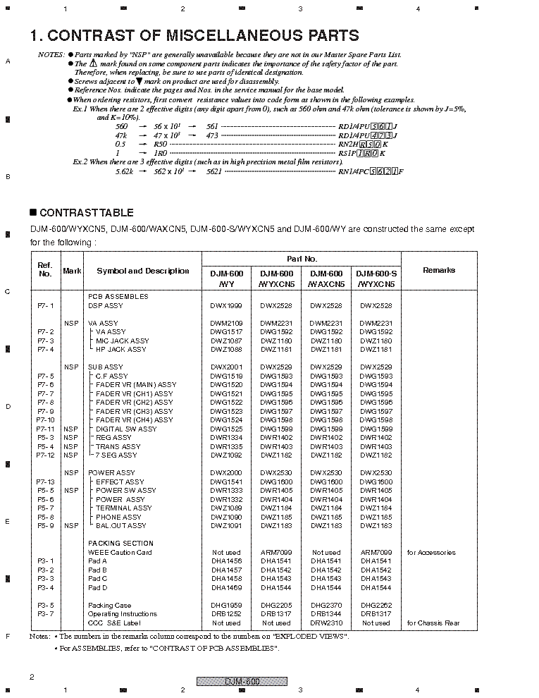PIONEER DJM-600 S service manual (2nd page)