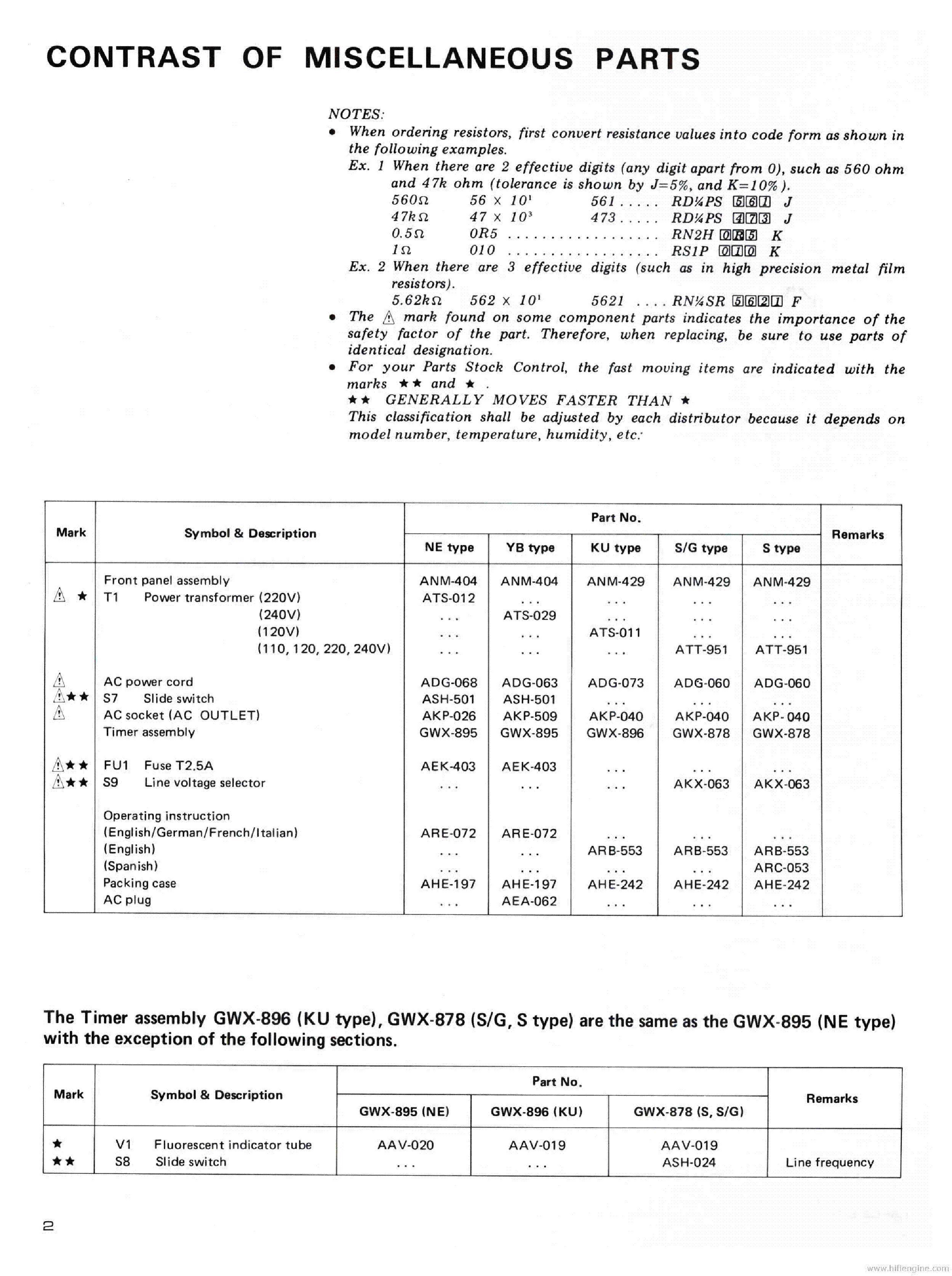 PIONEER DT-540 ARP3340 ADDITIONAL MANUAL service manual (2nd page)