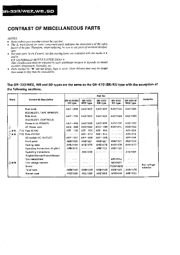 PIONEER GR-333-S ARP1562 ADDITIONAL MAN service manual (2nd page)