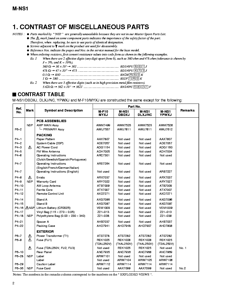 PIONEER M-NS1 service manual (2nd page)