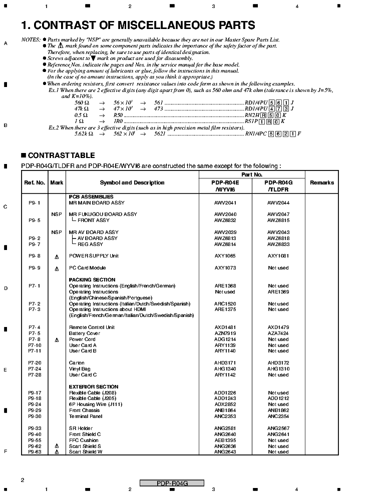 PIONEER PDP-R04G ARP3188 service manual (2nd page)