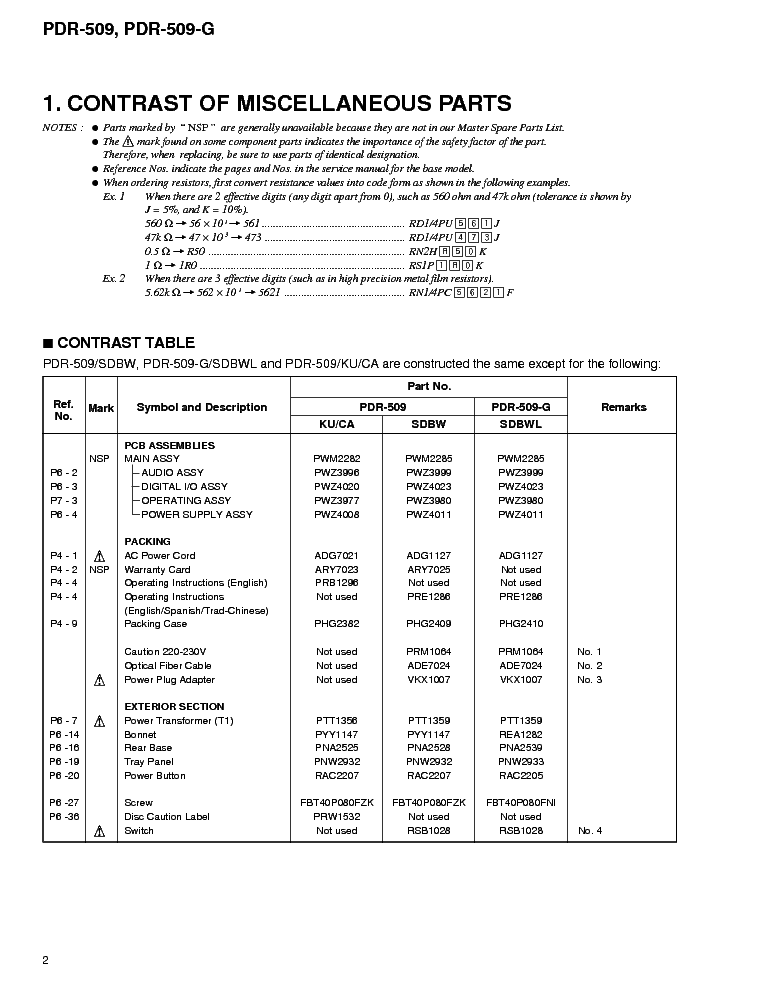 PIONEER PDR-509 G SM service manual (2nd page)