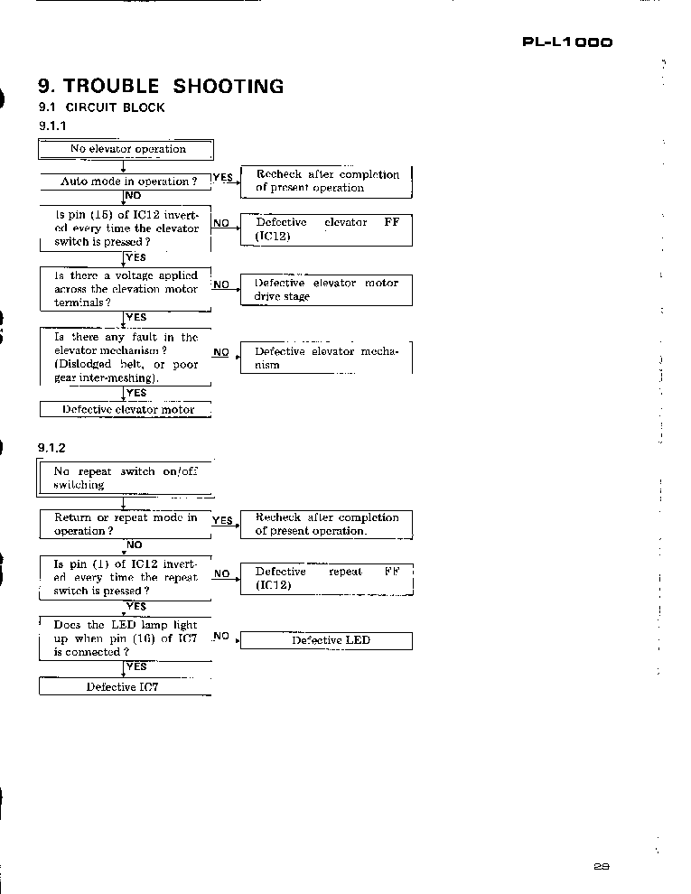PIONEER PL-L1000 service manual (1st page)