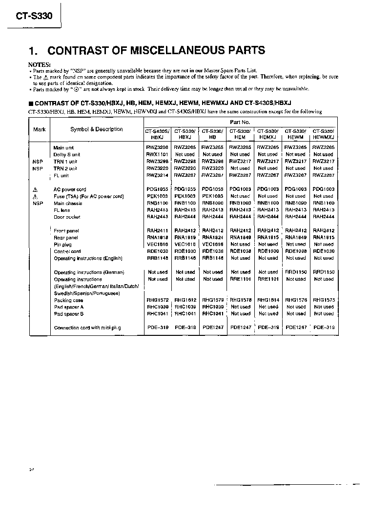 PIONEER RRV1124-CT-S330 service manual (2nd page)