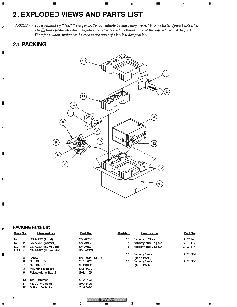 PIONEER S-DV170 SM service manual (2nd page)