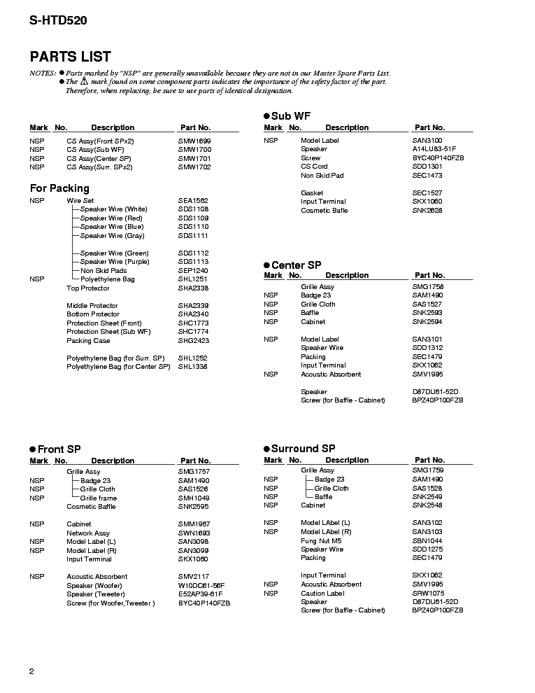 PIONEER S-HTD520 service manual (2nd page)