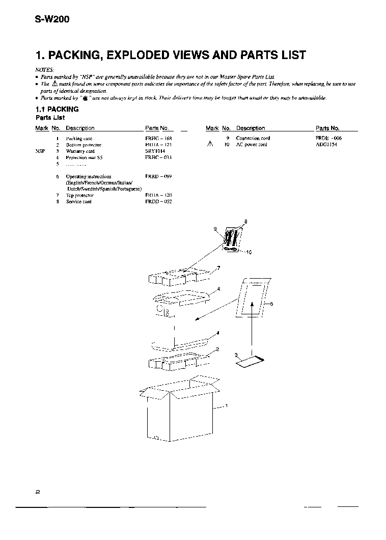 PIONEER S-W200 service manual (2nd page)