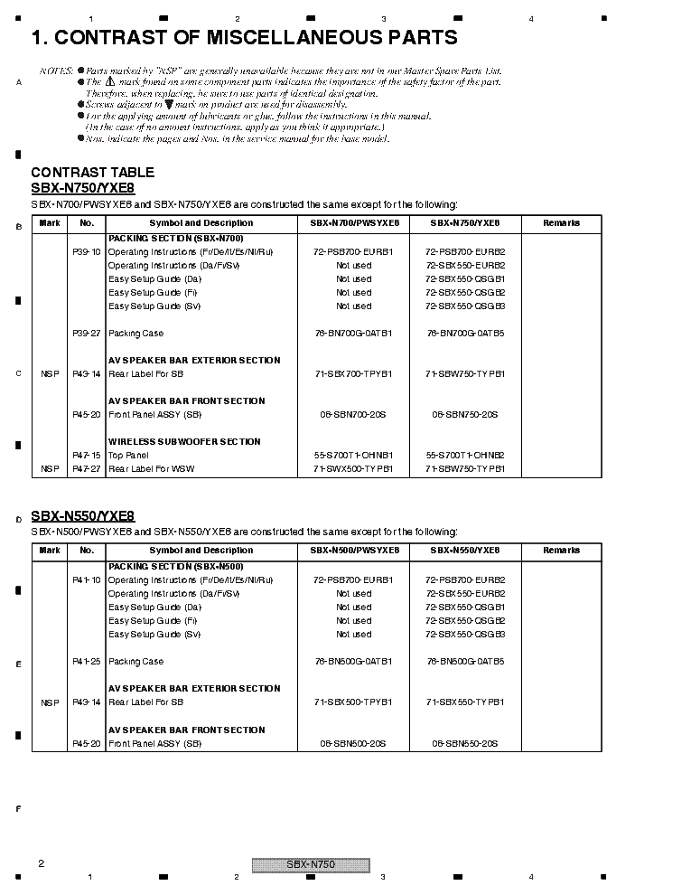 PIONEER SBX-N750 SBX-N550 MISCELLANEOUS PARTS service manual (2nd page)