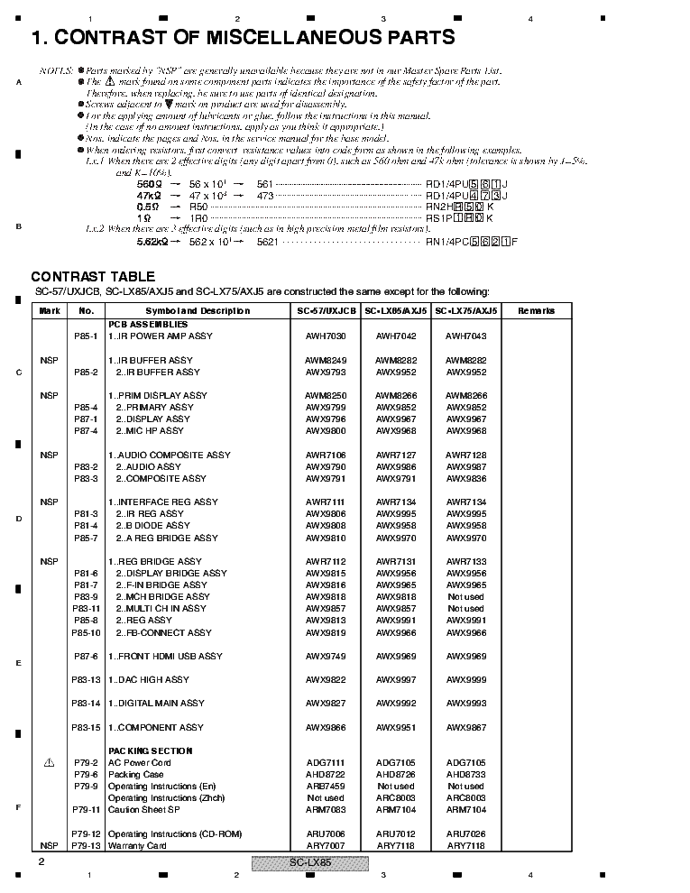 PIONEER SC-LX85 SC-LX75 RRV4261 service manual (2nd page)
