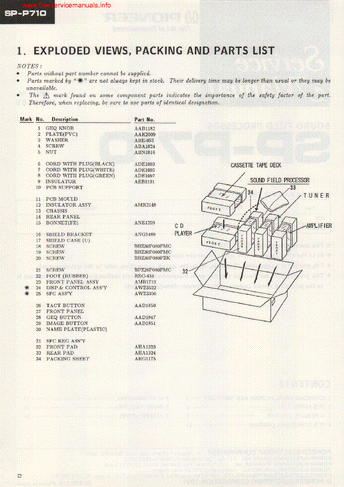 PIONEER SP-P710 service manual (2nd page)