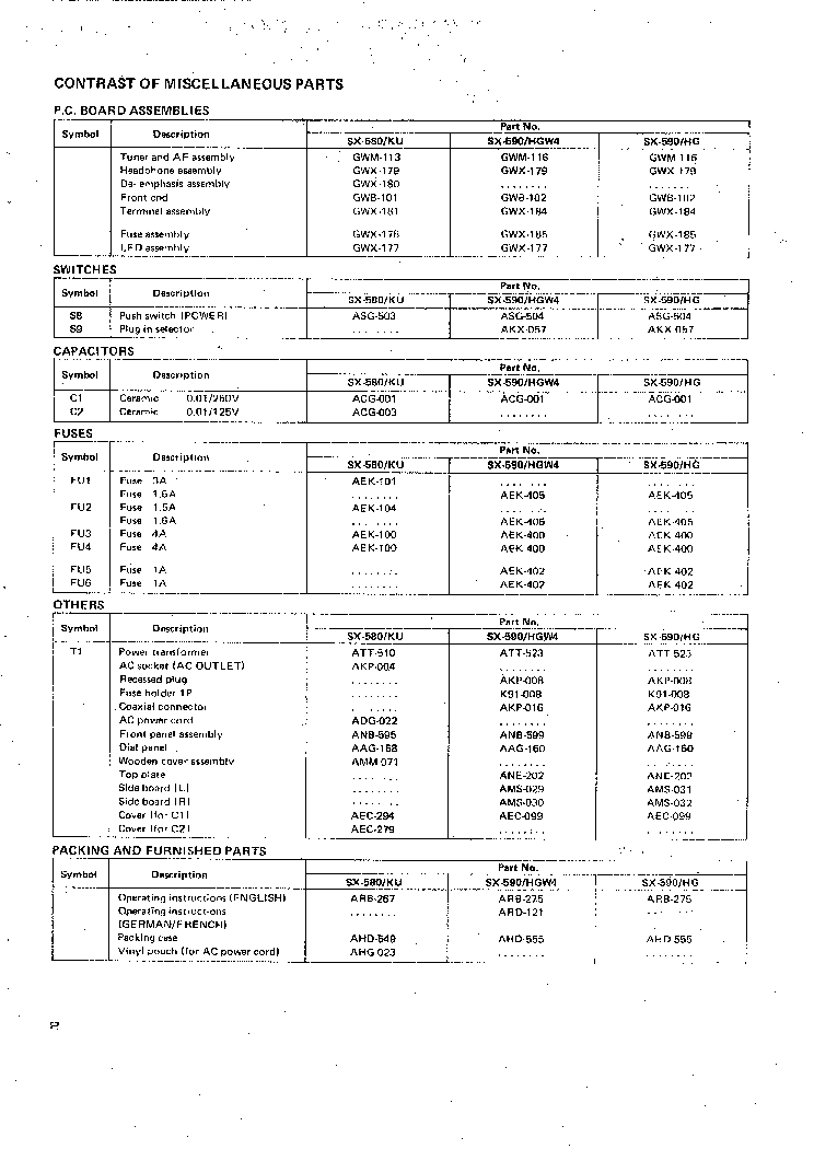 PIONEER SX-590 SM service manual (2nd page)