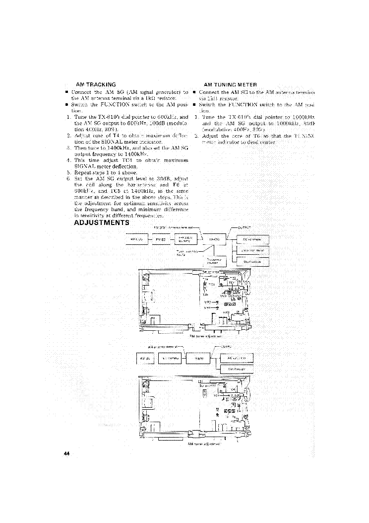 PIONEER TX-610 service manual (2nd page)
