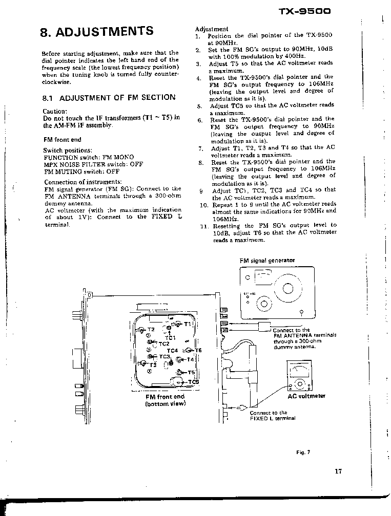 PIONEER TX-9500 ADJUSTMENTS SCH service manual (1st page)