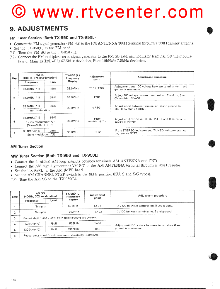 PIONEER TX-950 SM service manual (2nd page)