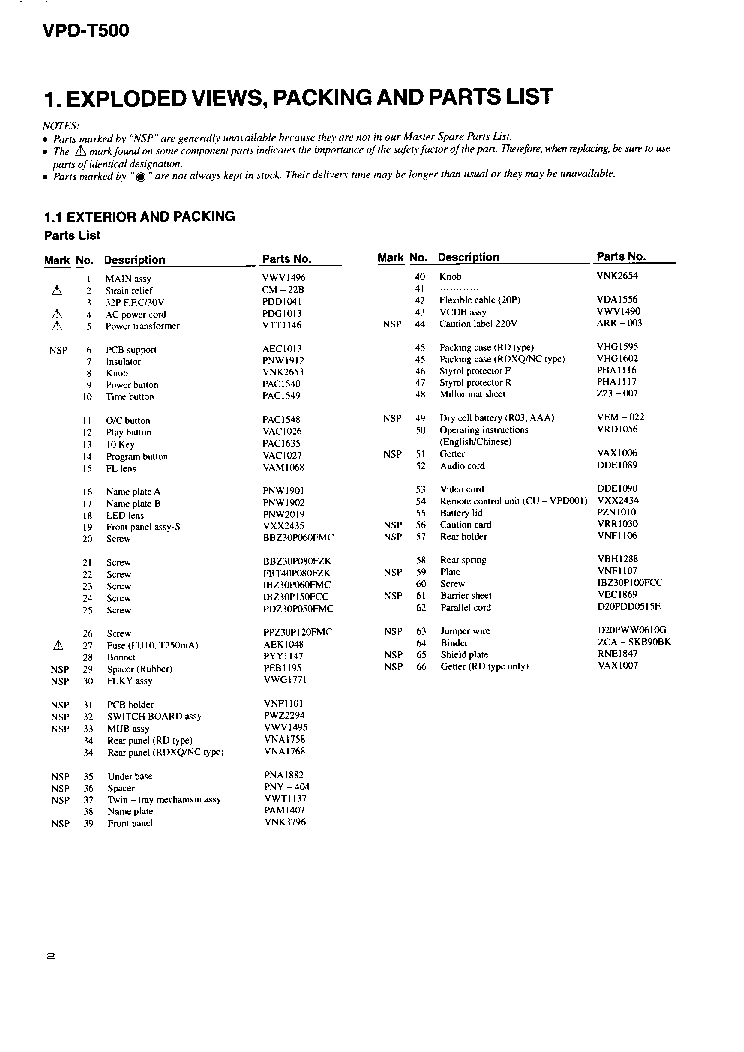 PIONEER VPD-T500-RRV1559-SM service manual (2nd page)