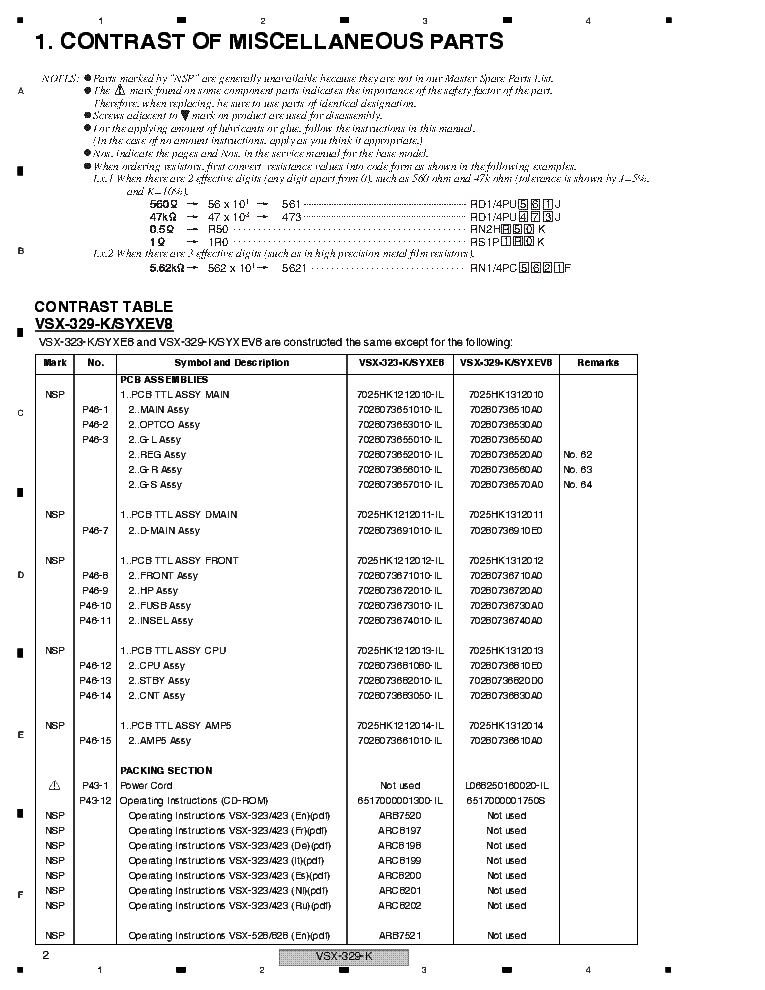 PIONEER VSX-329-K RRV4528 PARTS service manual (2nd page)