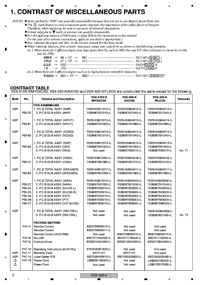 PIONEER VSX-420-K VSX-RS320-K service manual (2nd page)