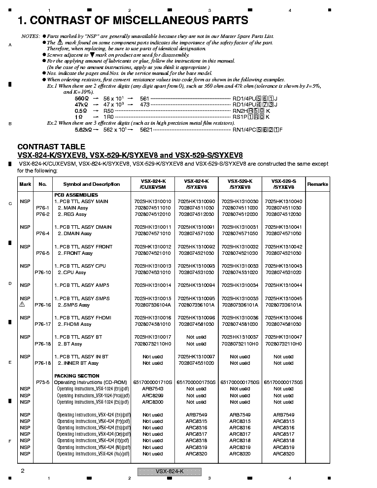 PIONEER VSX-824-K VSX-529-K VSX-529-S RRV4530 service manual (2nd page)