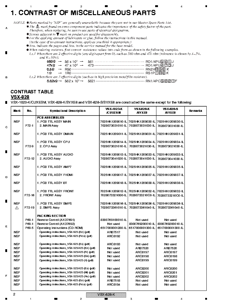 PIONEER VSX-828-K VSX-528-S RRV4441 service manual (2nd page)