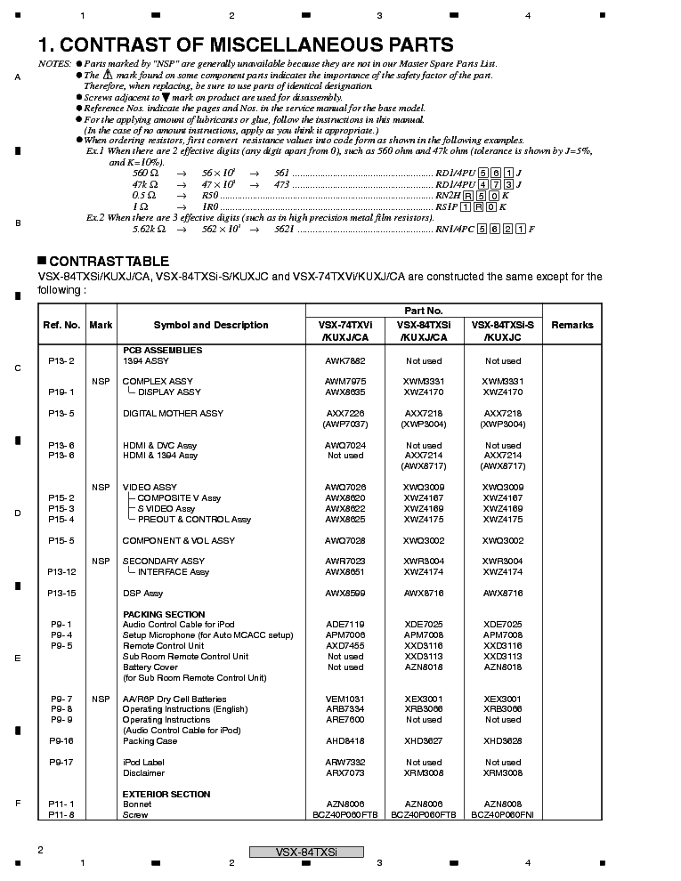 PIONEER VSX-82TXSI-S 84TXSI-S RRV3477P SM service manual (2nd page)