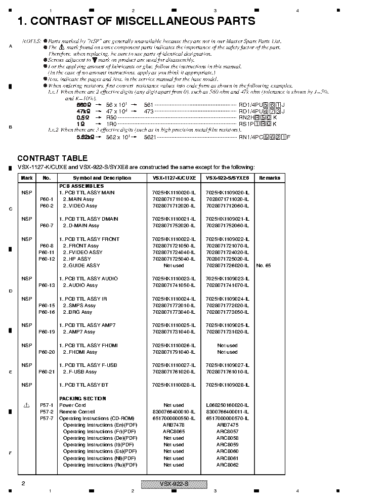 PIONEER VSX-922-S service manual (2nd page)