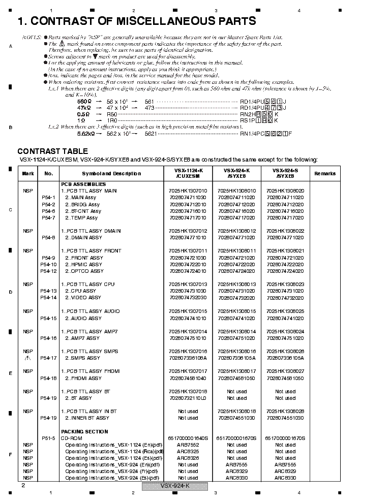 PIONEER VSX-924-K VSX-924-S RRV4531 SM ADDITIONAL service manual (2nd page)