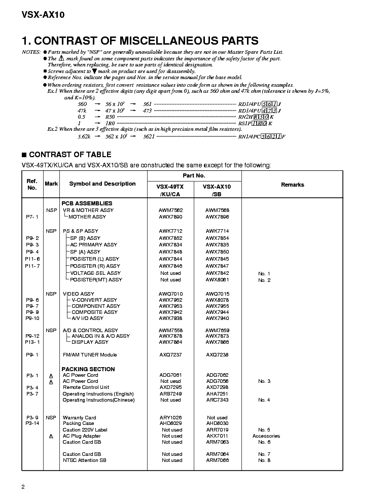 PIONEER VSX-AX10 RRV2580 AV MULTI-CHANNEL RECEIVER service manual (2nd page)