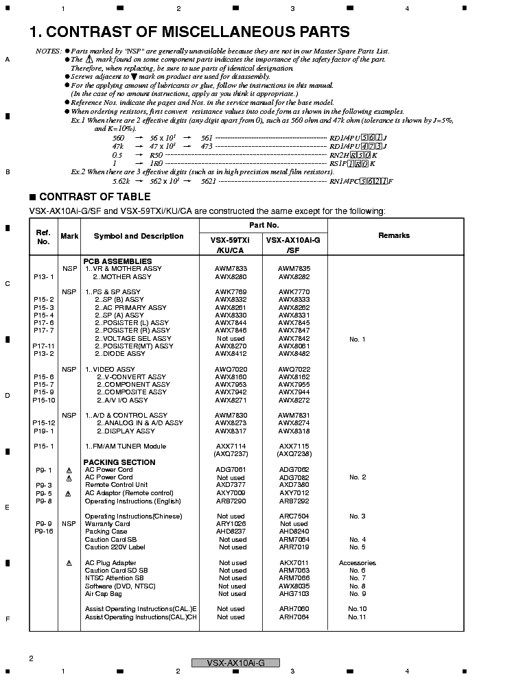 PIONEER VSX-AX10AI-G service manual (2nd page)