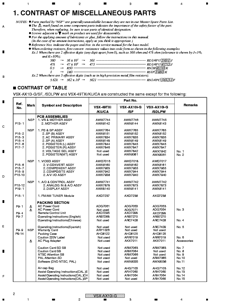 PIONEER VSX-AX10I-G service manual (2nd page)