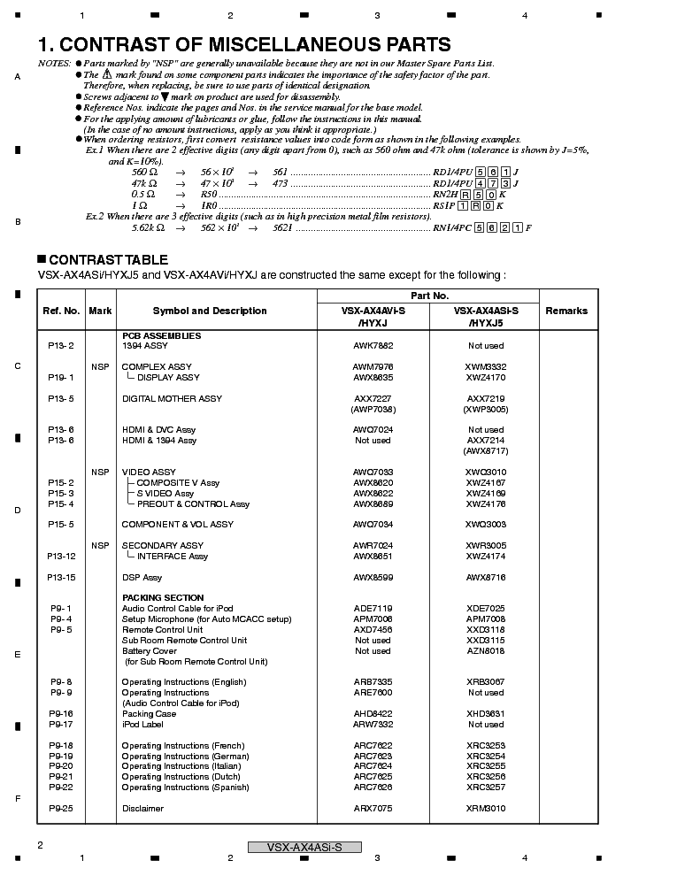 PIONEER VSX-AX4ASI-S VSX-AX2AS-S RRV3478 service manual (2nd page)