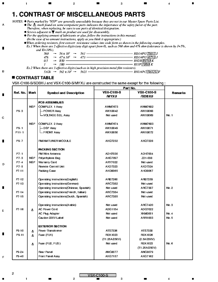 PIONEER VSX-C100 AV MULTI-CHANNEL RECEIVER RRV2637 SM service manual (2nd page)