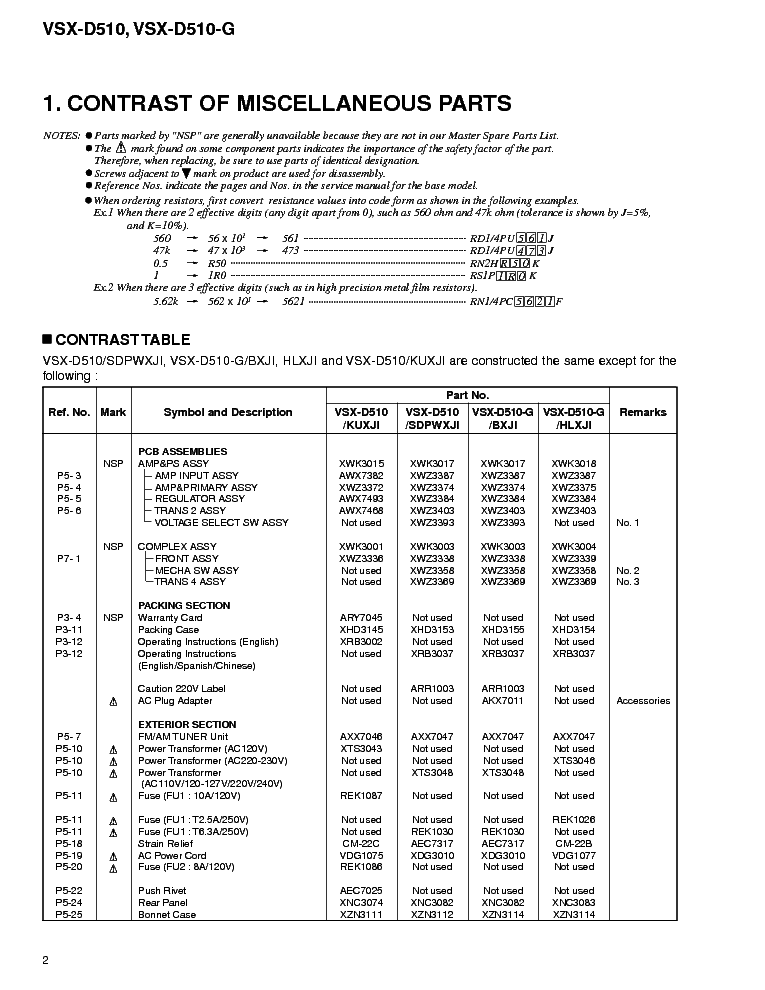 PIONEER VSX-D510-G service manual (2nd page)