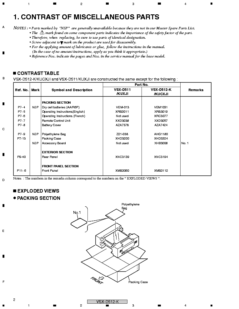 PIONEER VSX-D512-K RRV2726 service manual (2nd page)