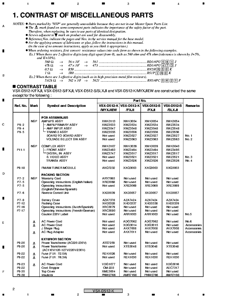 PIONEER VSX-D512-K VSX-D512-S RRV2768 service manual (2nd page)