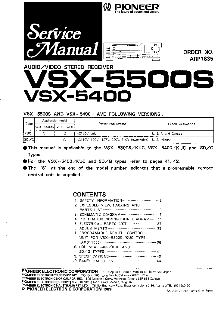 PIONEER VSX5400 VSX5500S service manual (1st page)