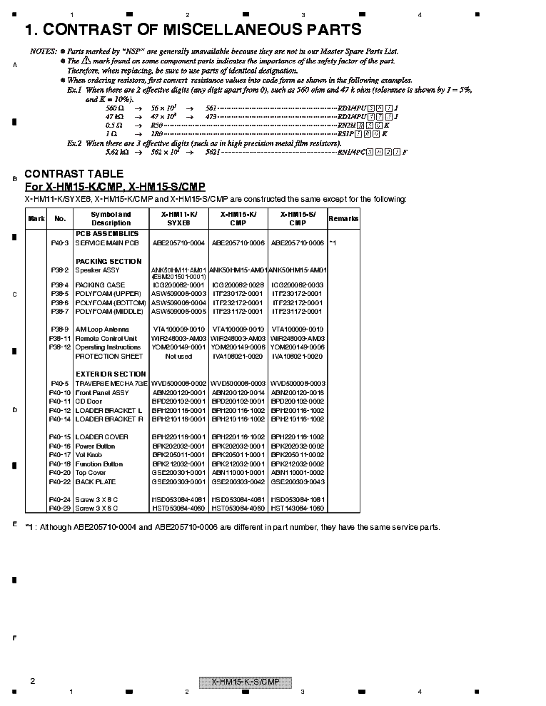 PIONEER X-HM15-K X-HM15BT X-HM15BTD RRV4634 service manual (2nd page)