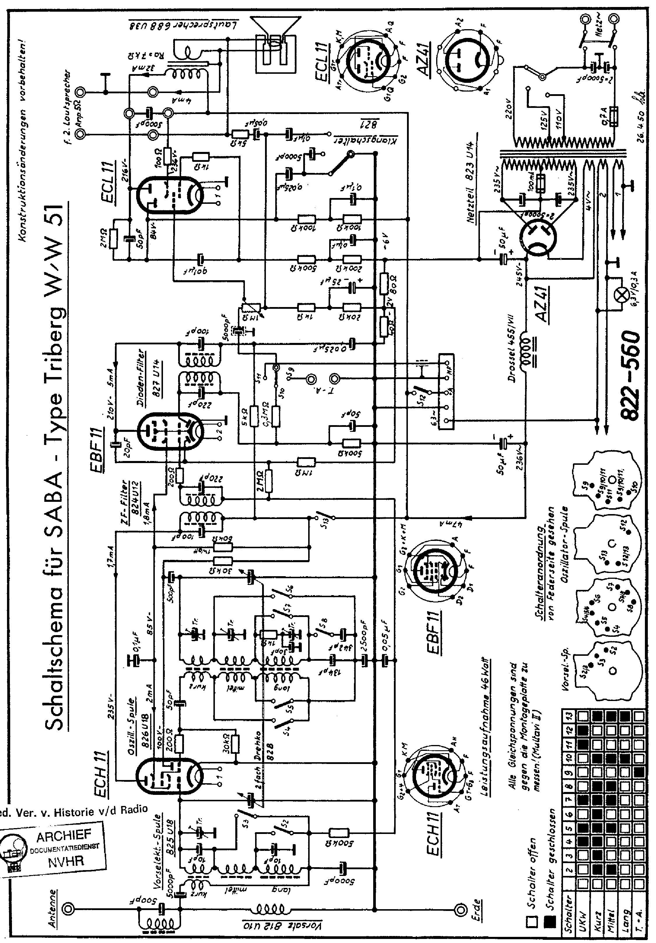 SABA TRIBERG-W-W51 RECEIVER 1949 SM service manual