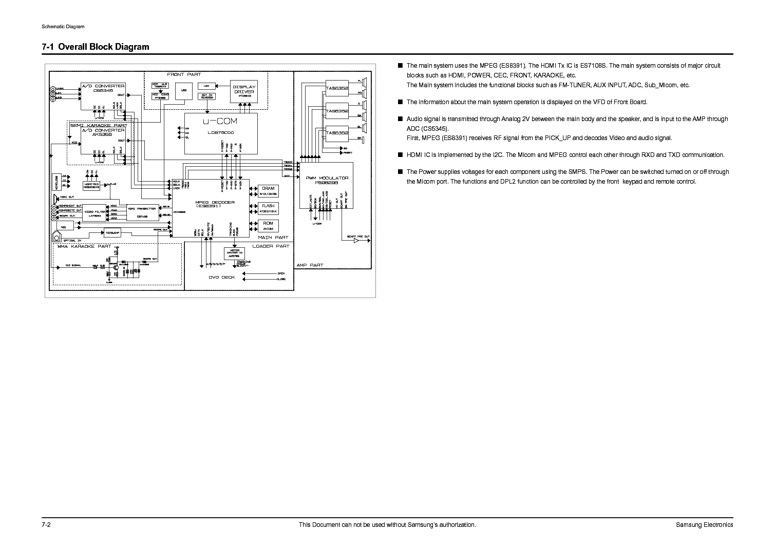 SAMSUNG HT-TZ215R service manual (2nd page)